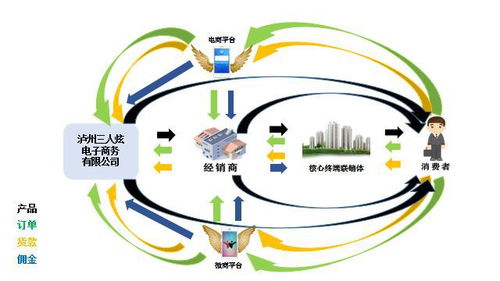 互聯網沖擊傳統(tǒng)營銷 三人炫演繹線上線下雙網互動的成功之道