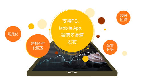 搭建壽險統一服務平臺，賦能互聯網銷售渠道生產力