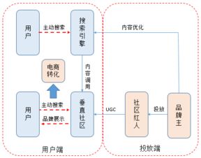 超長(zhǎng)干貨丨初創(chuàng)品牌互聯(lián)網(wǎng)營(yíng)銷(xiāo)運(yùn)作淺析